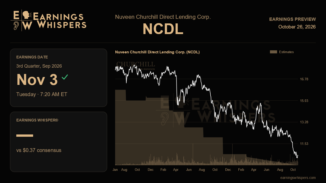 Nuveen Churchill Direct Lending Corp. (NCDL) earnings preview card