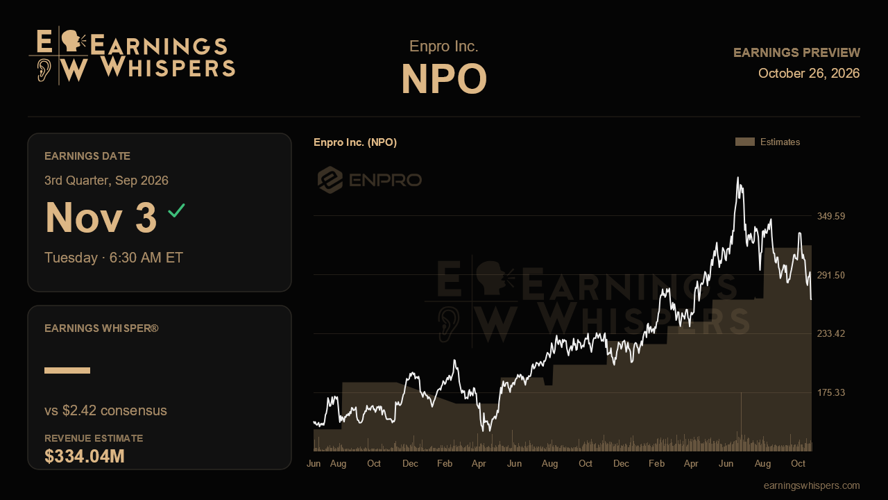 Enpro Inc. (NPO) earnings preview card