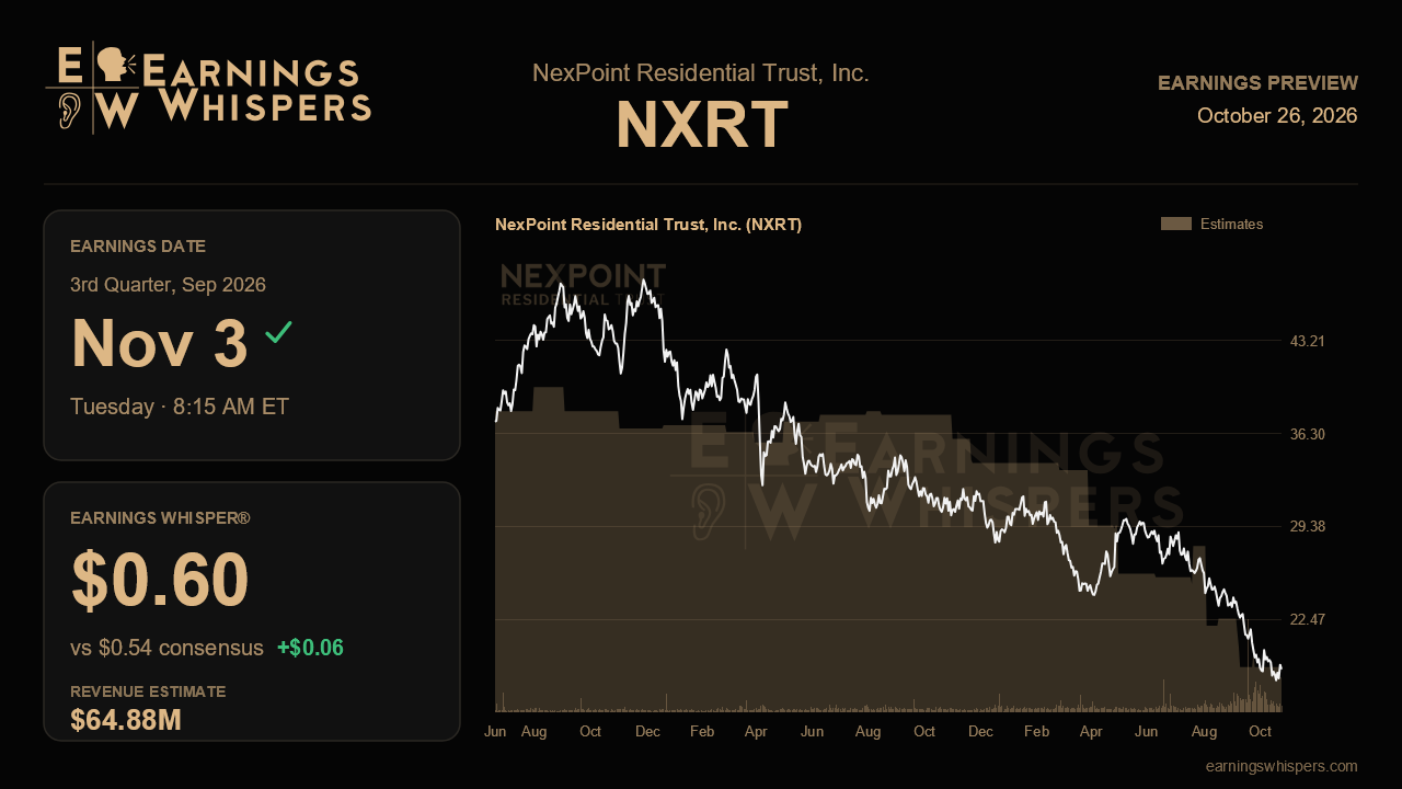 NexPoint Residential Trust, Inc. (NXRT) earnings preview card