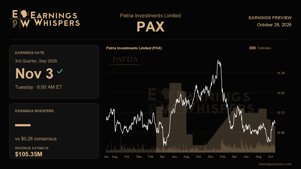 Patria Investments Limited (PAX) earnings preview card