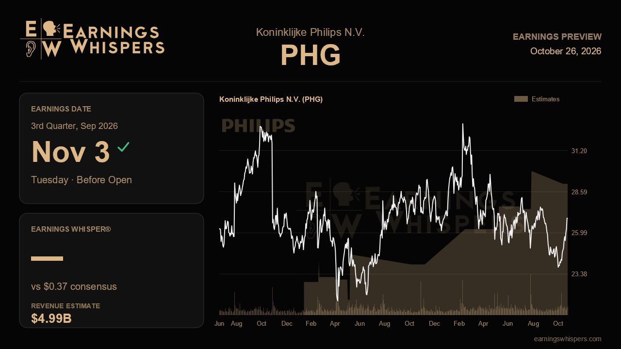 Koninklijke Philips N.V. (PHG) earnings preview card