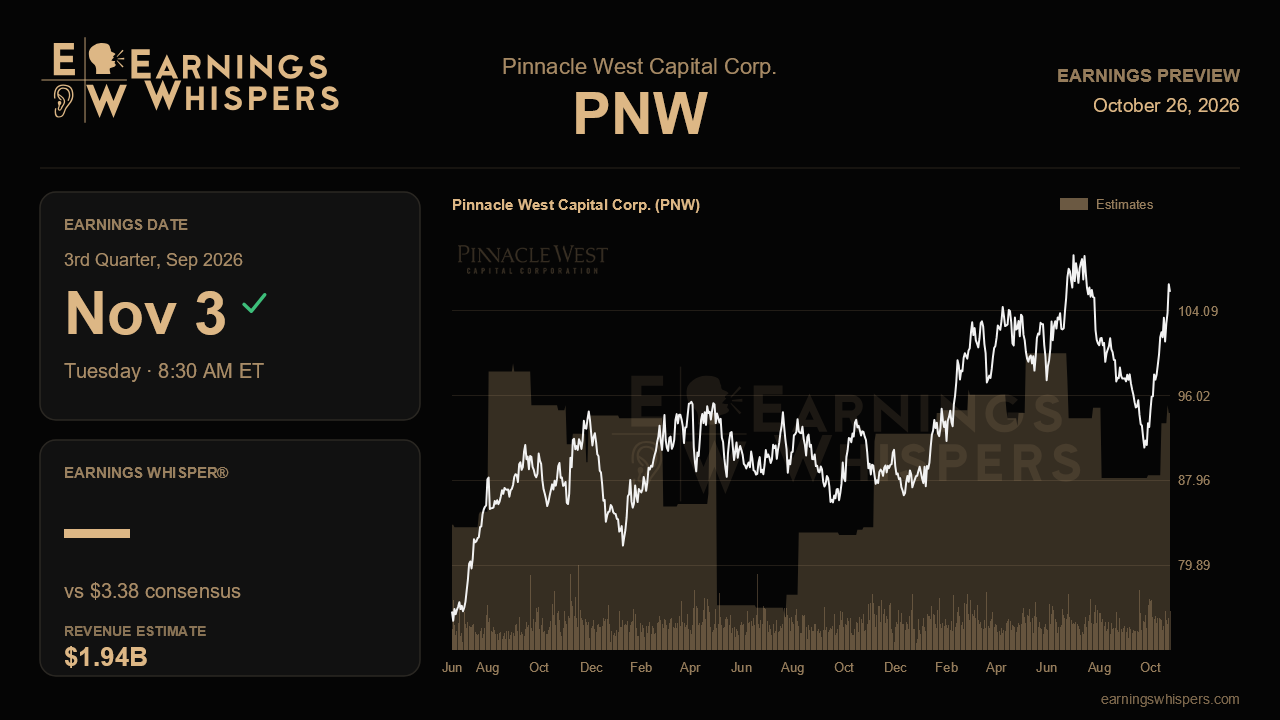 Pinnacle West Capital Corp. (PNW) earnings preview card