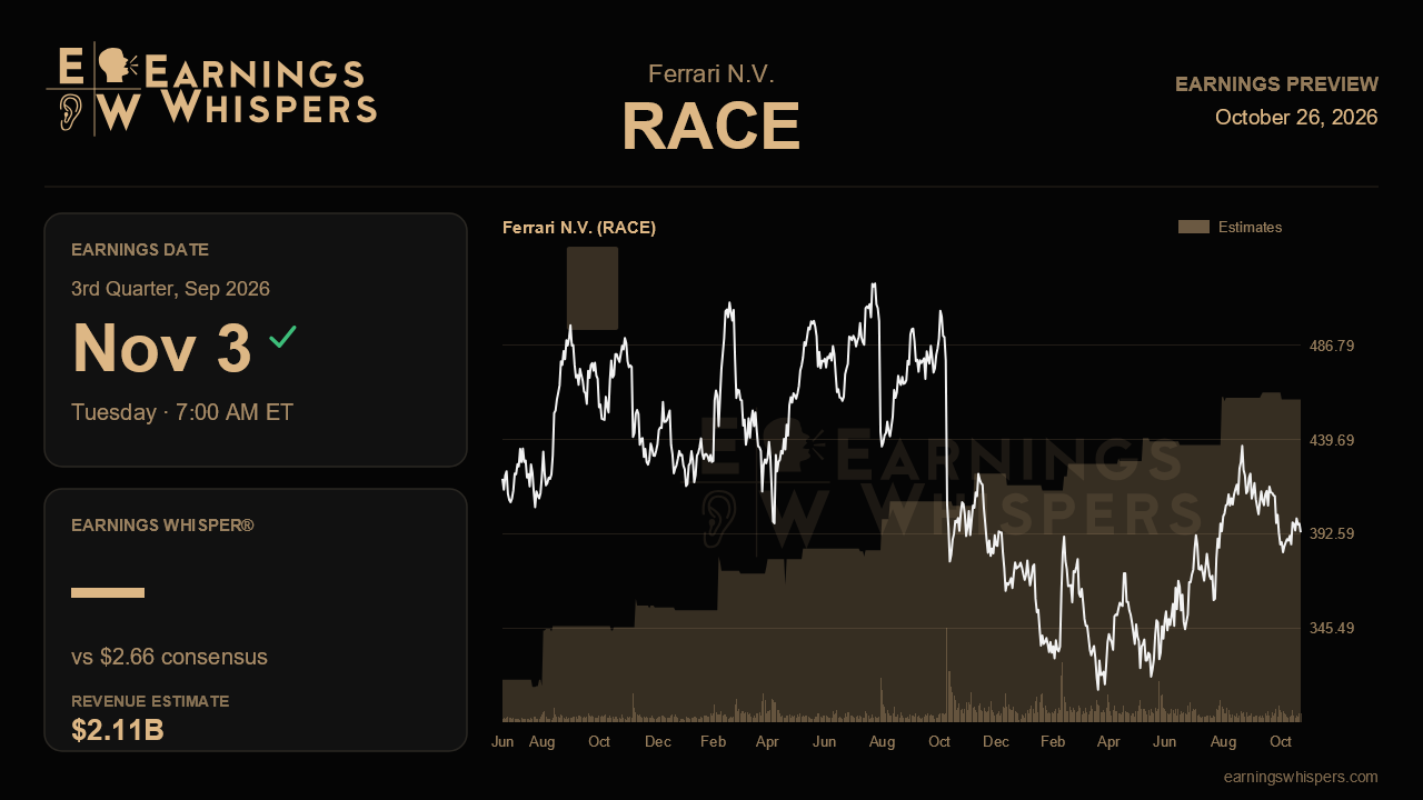Ferrari N.V. (RACE) earnings preview card