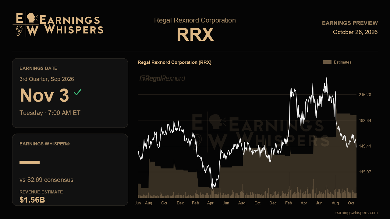 Regal Rexnord Corporation (RRX) earnings preview card