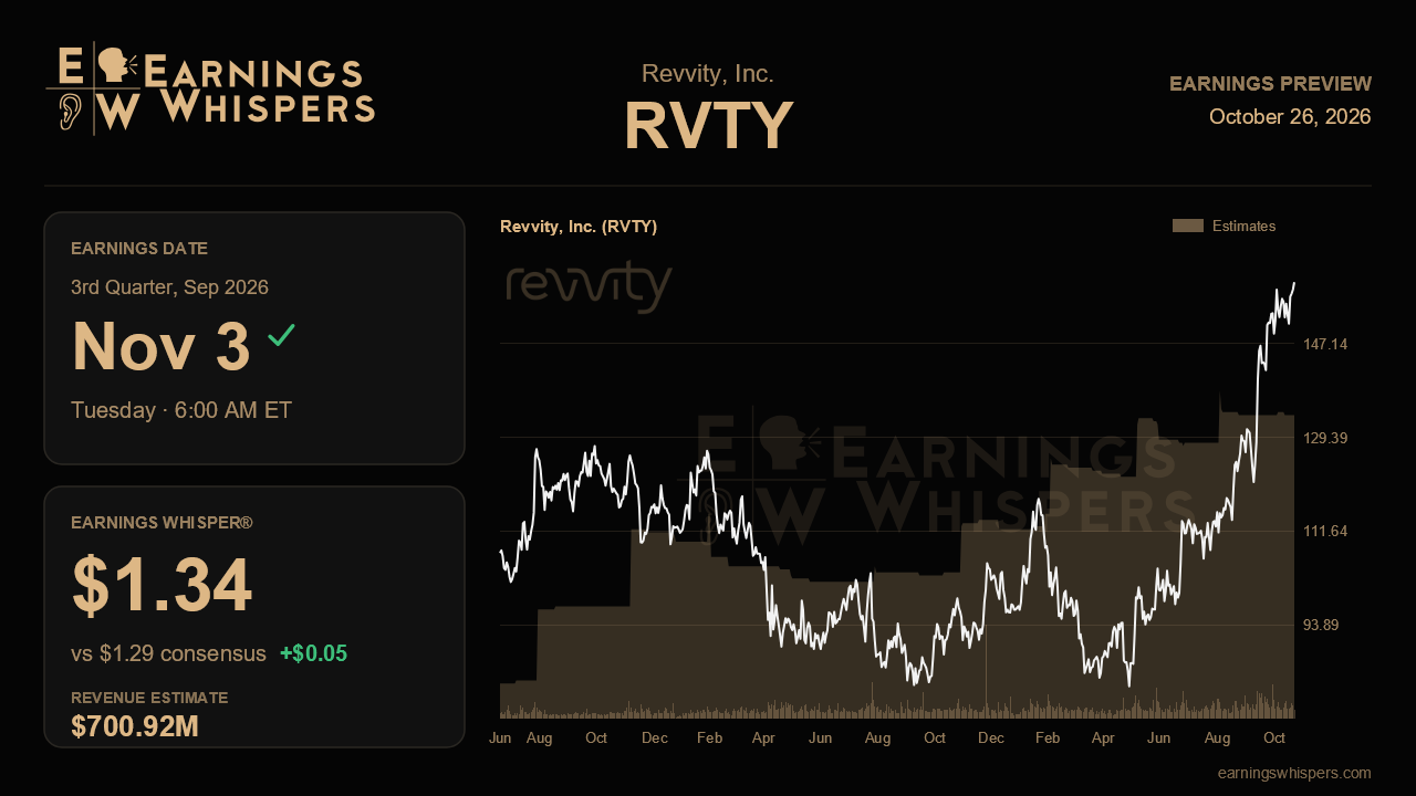 Revvity, Inc. (RVTY) earnings preview card