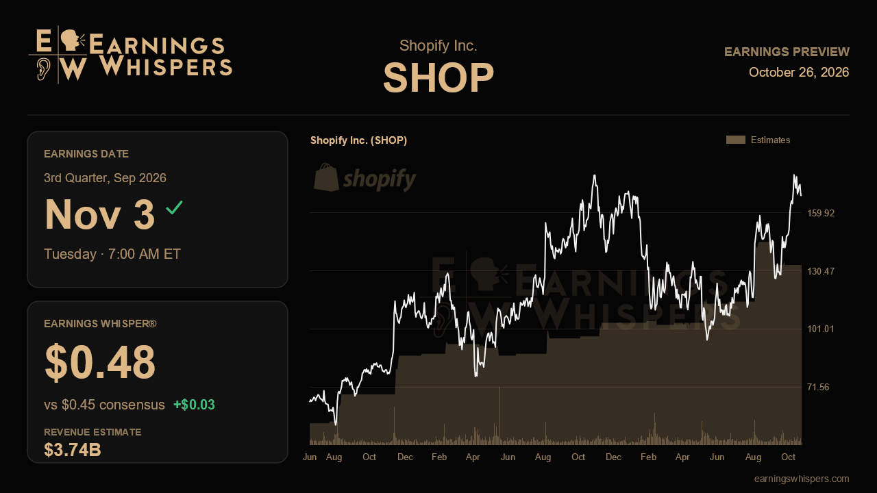Shopify Inc. (SHOP) earnings preview card
