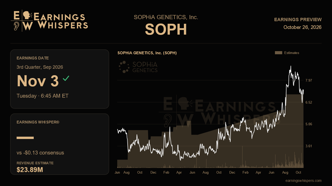 SOPHiA GENETICS, Inc. (SOPH) earnings preview card
