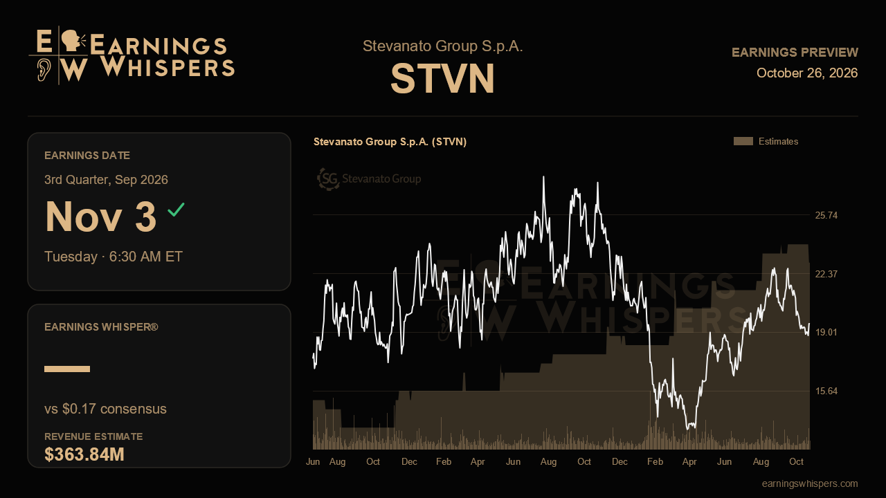 Stevanato Group S.p.A. (STVN) earnings preview card