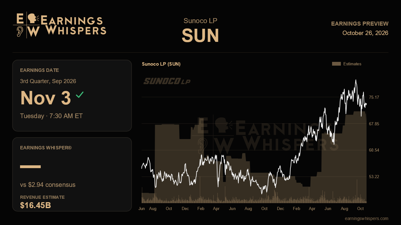 Sunoco LP (SUN) earnings preview card