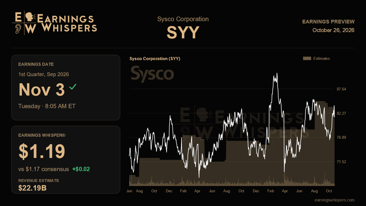 Sysco Corporation (SYY) earnings preview card