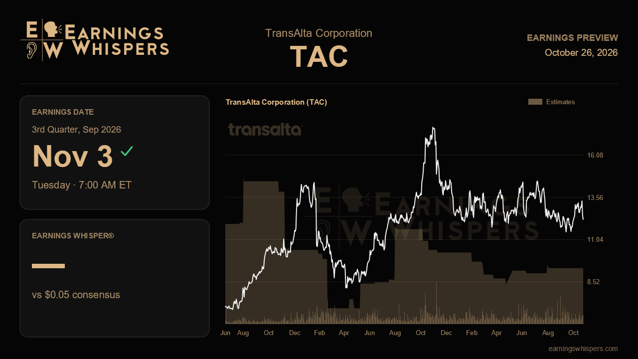 TransAlta Corporation (TAC) earnings preview card
