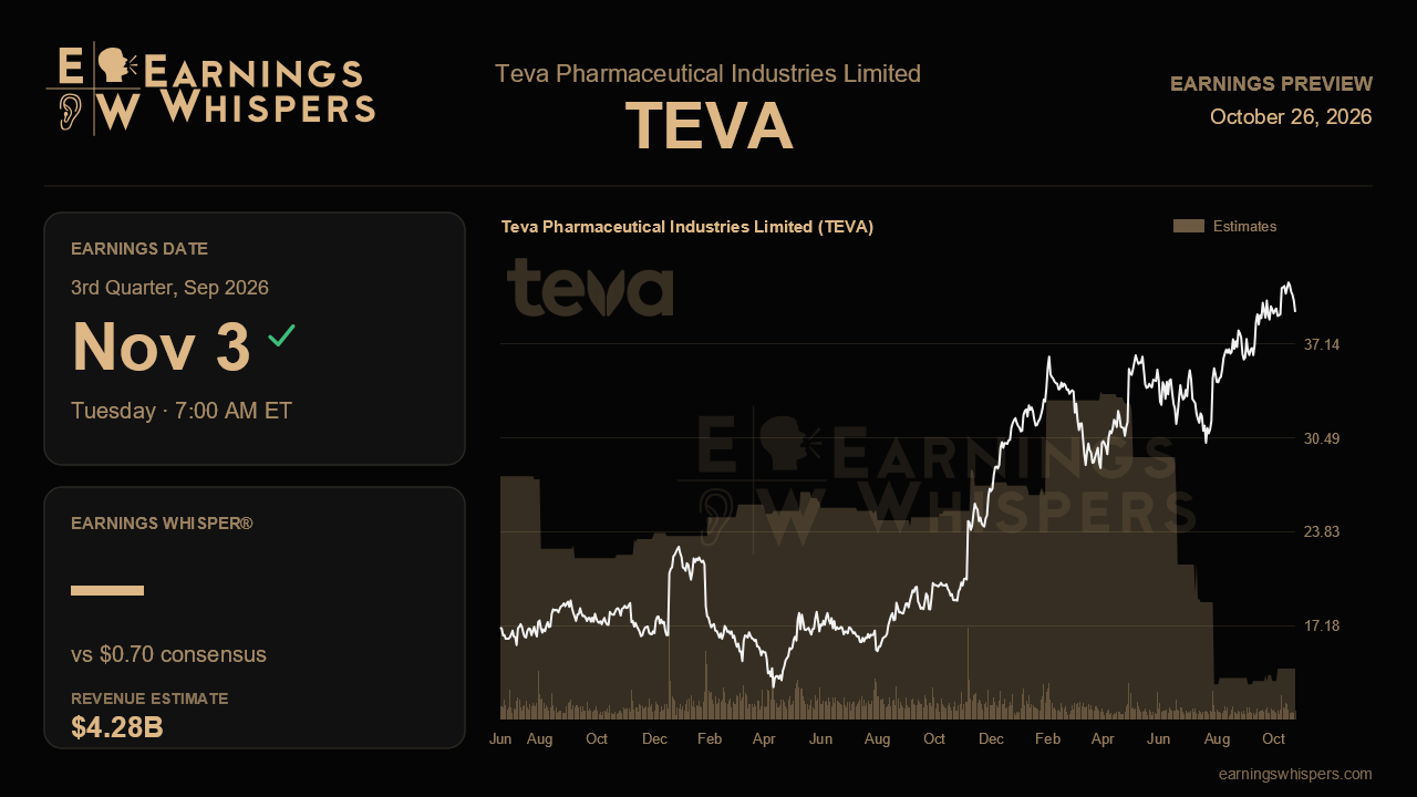 Teva Pharmaceutical Industries Limited (TEVA) earnings preview card