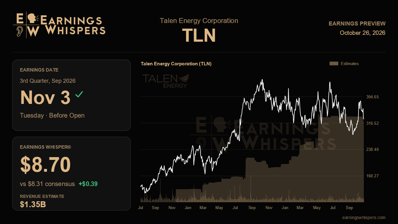 Talen's First Full Cornerstone Quarter Tests A Freshly Raised 2026 Outlook