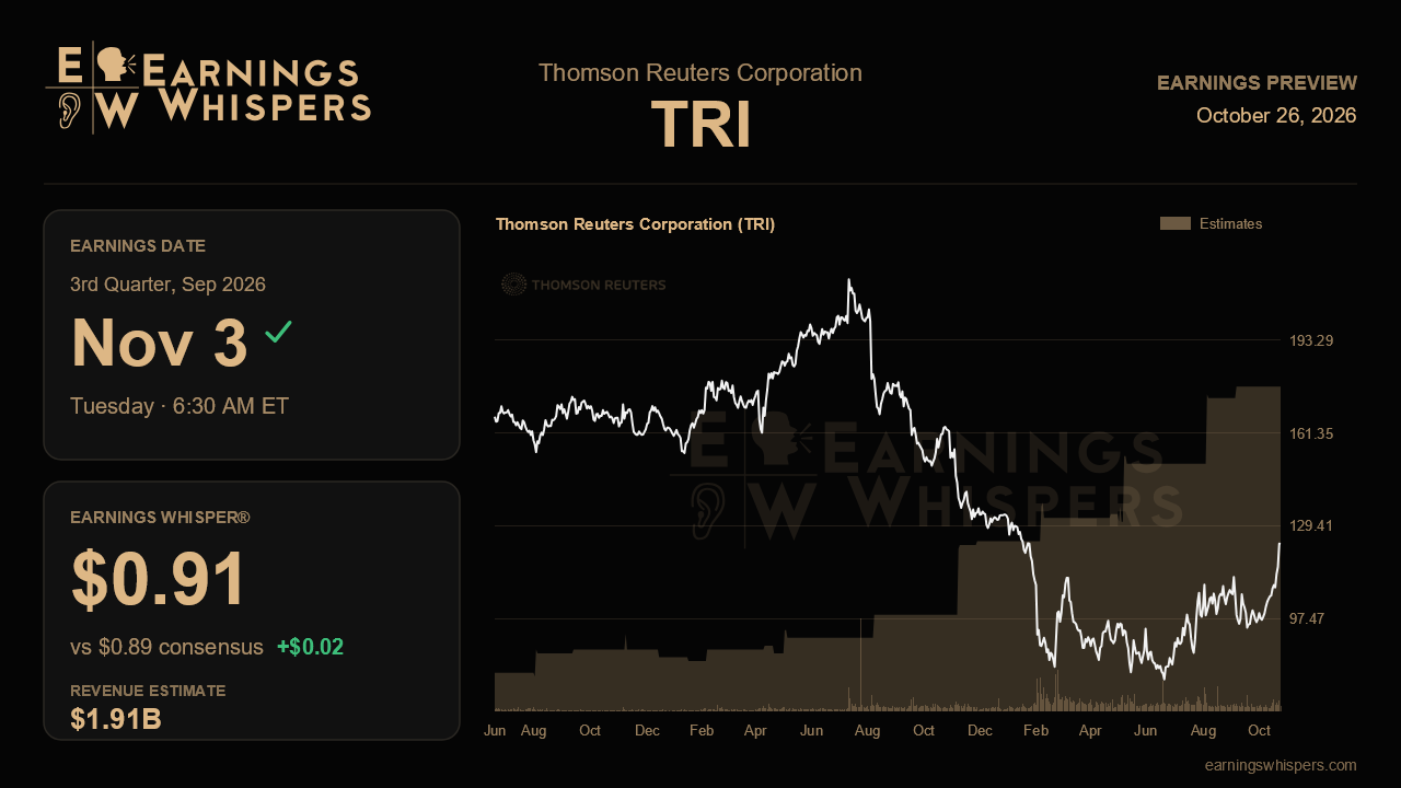 Thomson Reuters Corporation (TRI) earnings preview card
