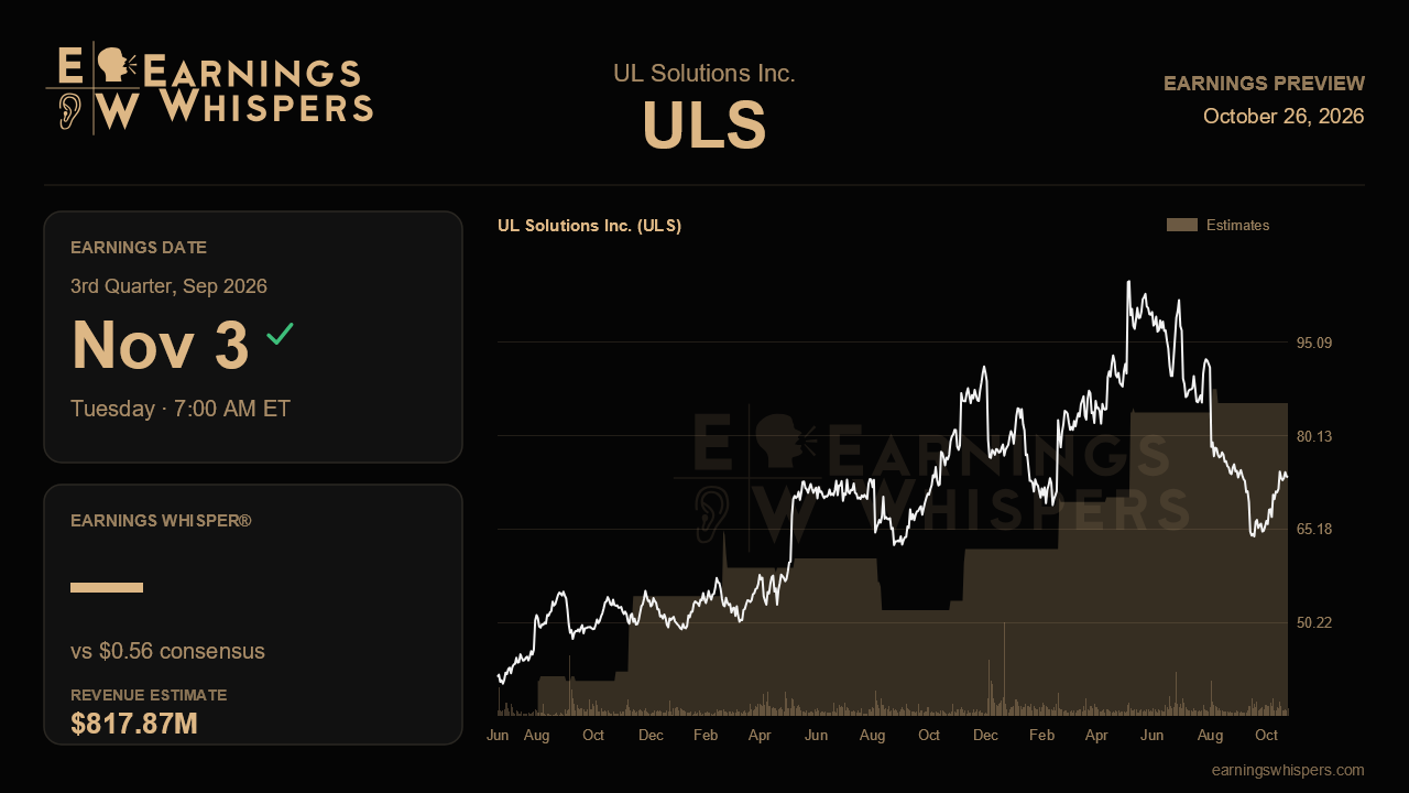 UL Solutions Inc. (ULS) earnings preview card