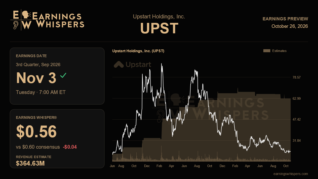 Upstart Holdings, Inc. (UPST) earnings preview card