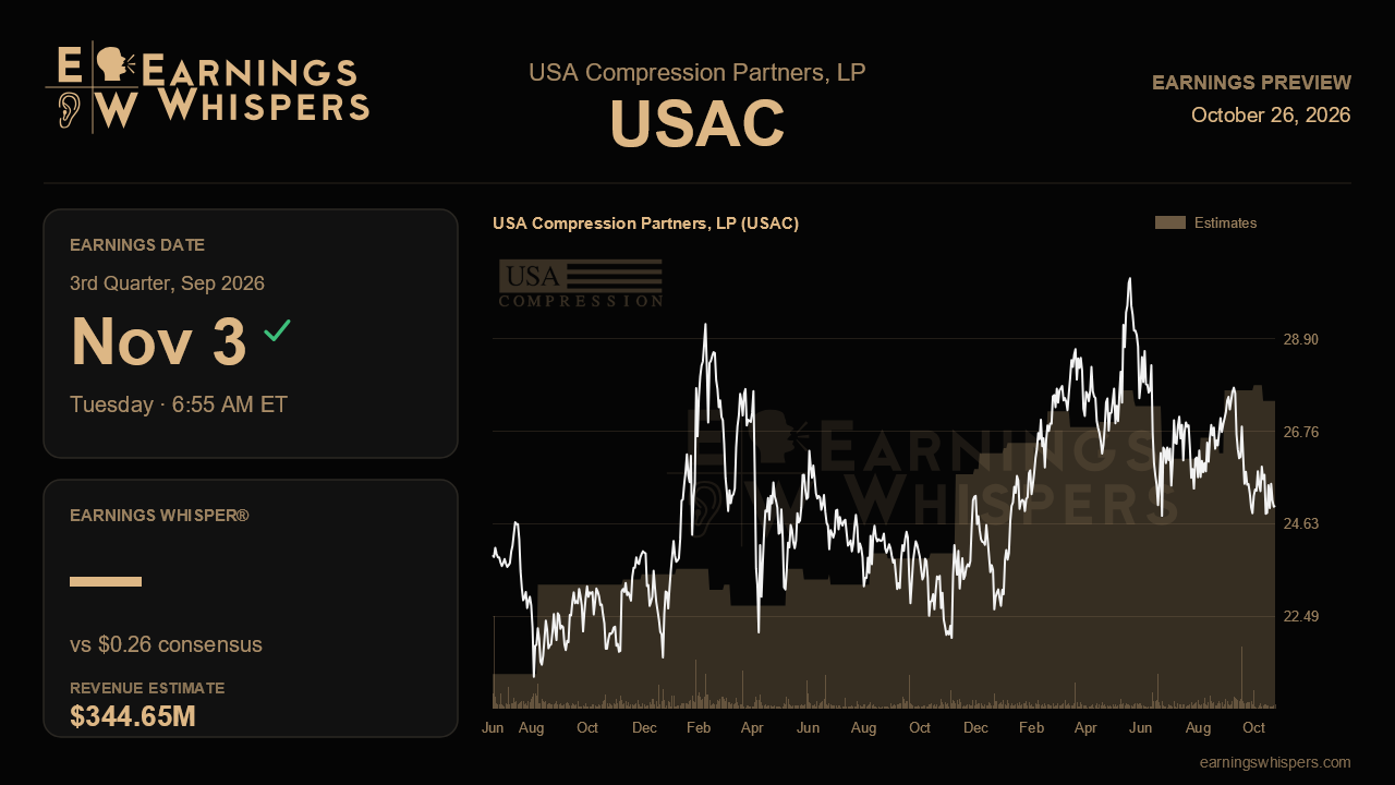 USA Compression Partners, LP (USAC) earnings preview card