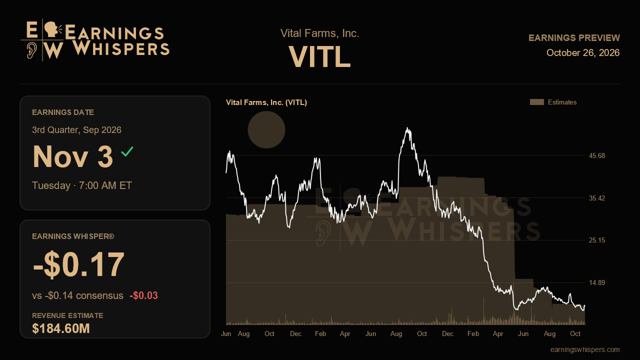 Vital Farms, Inc. (VITL) earnings preview card