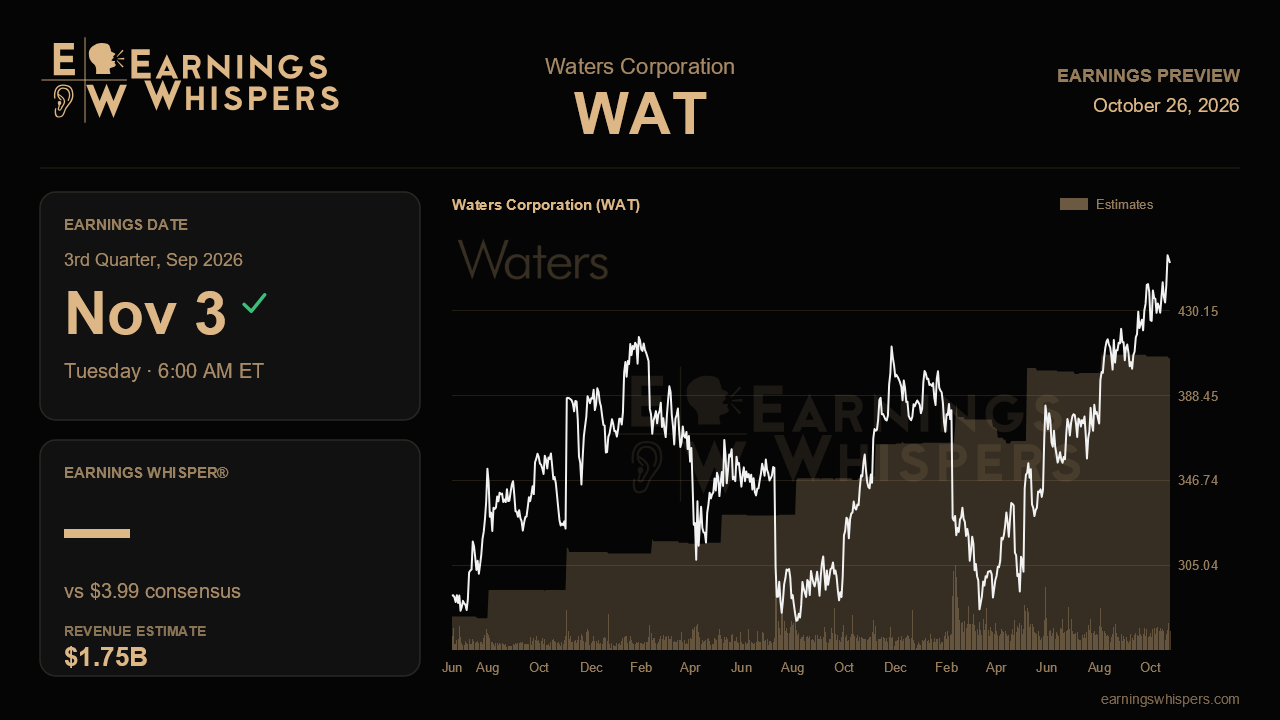 Waters Corporation (WAT) earnings preview card