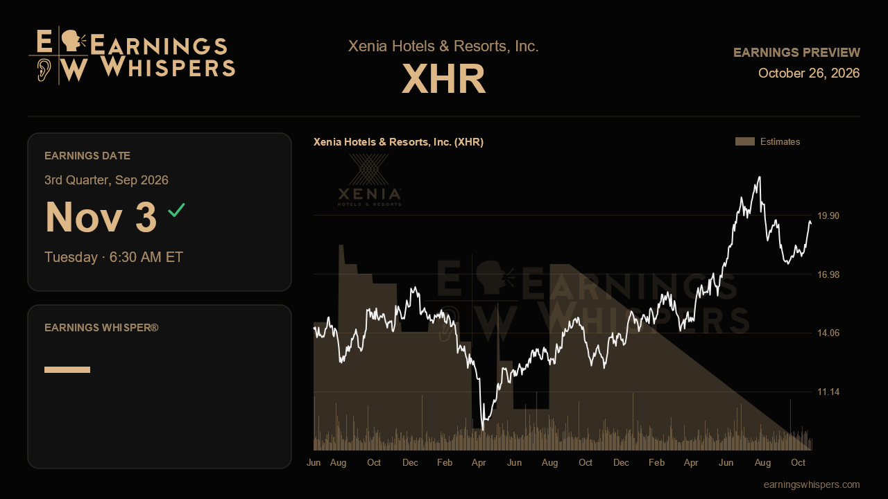 Xenia Hotels & Resorts, Inc. (XHR) earnings preview card