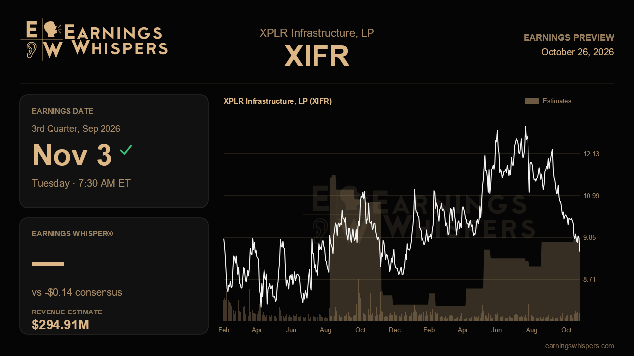 XPLR Infrastructure, LP (XIFR) earnings preview card