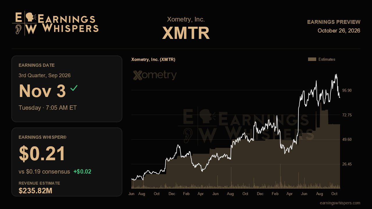 Xometry, Inc. (XMTR) earnings preview card