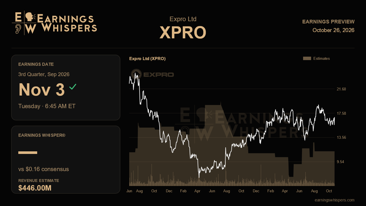 Expro Ltd (XPRO) earnings preview card