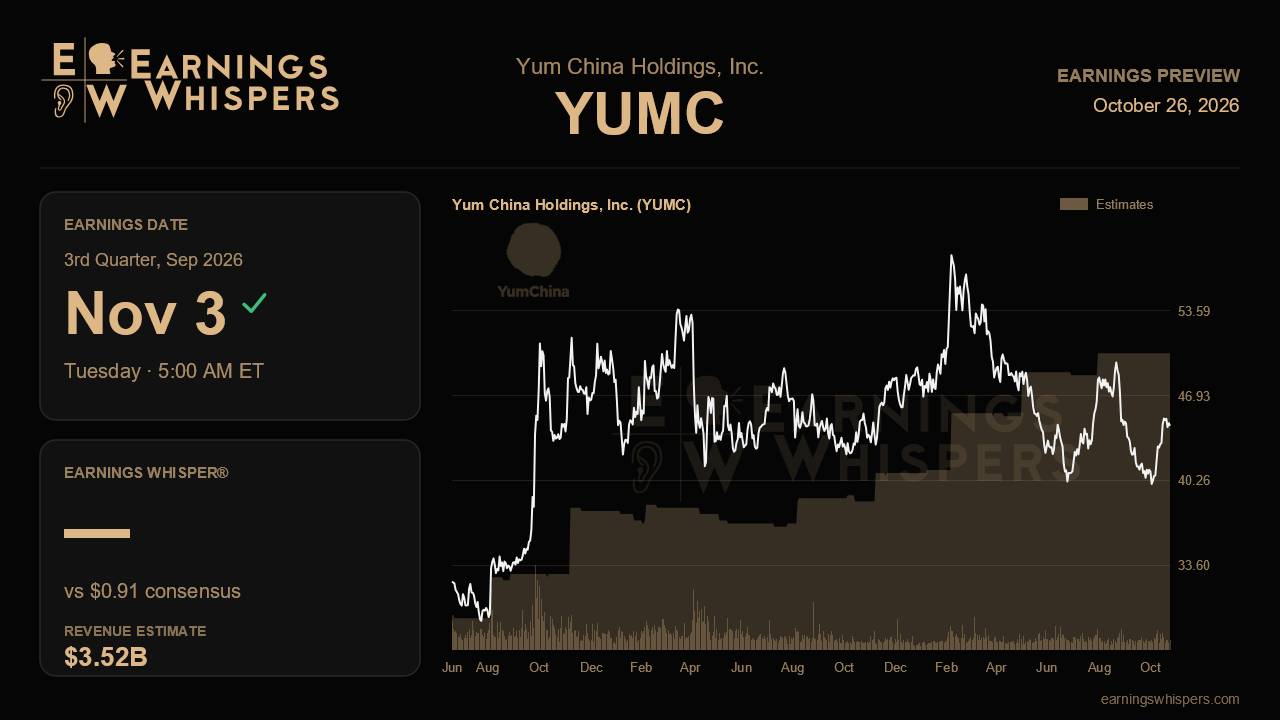 Yum China Holdings, Inc. (YUMC) earnings preview card
