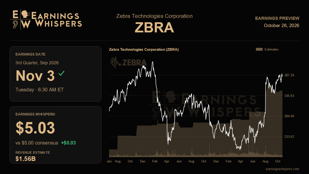 Zebra Technologies Corporation (ZBRA) earnings preview card