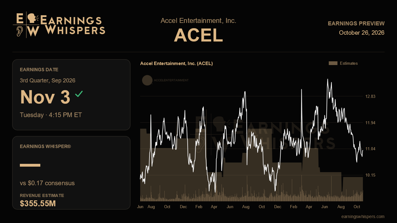 Accel Entertainment, Inc. (ACEL) earnings preview card
