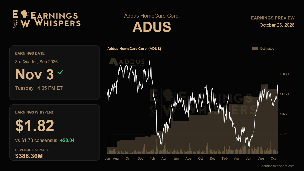 Addus HomeCare Corp. (ADUS) earnings preview card