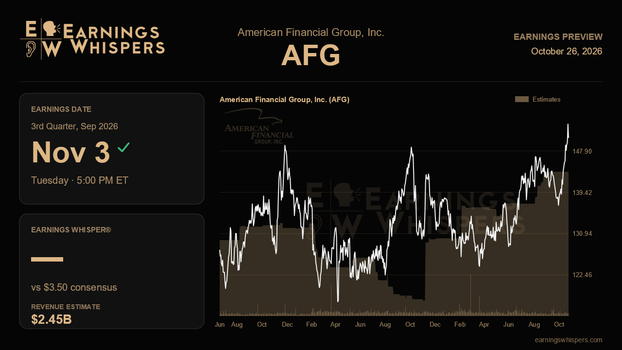 American Financial Group, Inc. (AFG) earnings preview card