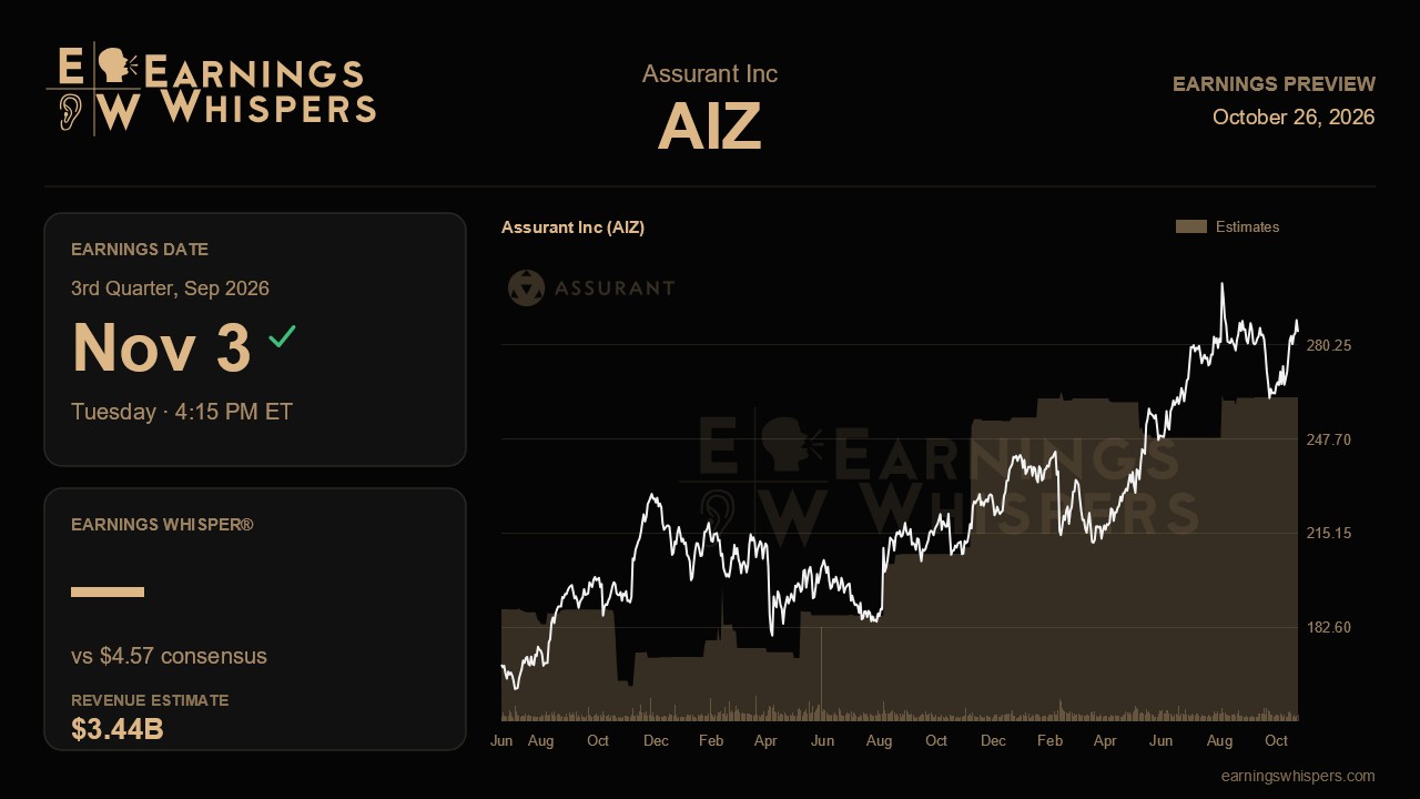 Assurant Inc (AIZ) earnings preview card