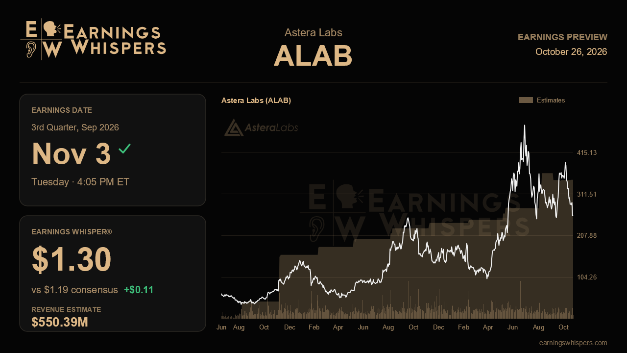 Astera Labs (ALAB) earnings preview card