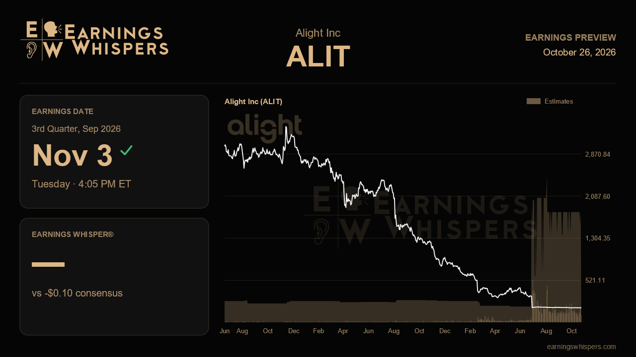 Alight Inc (ALIT) earnings preview card