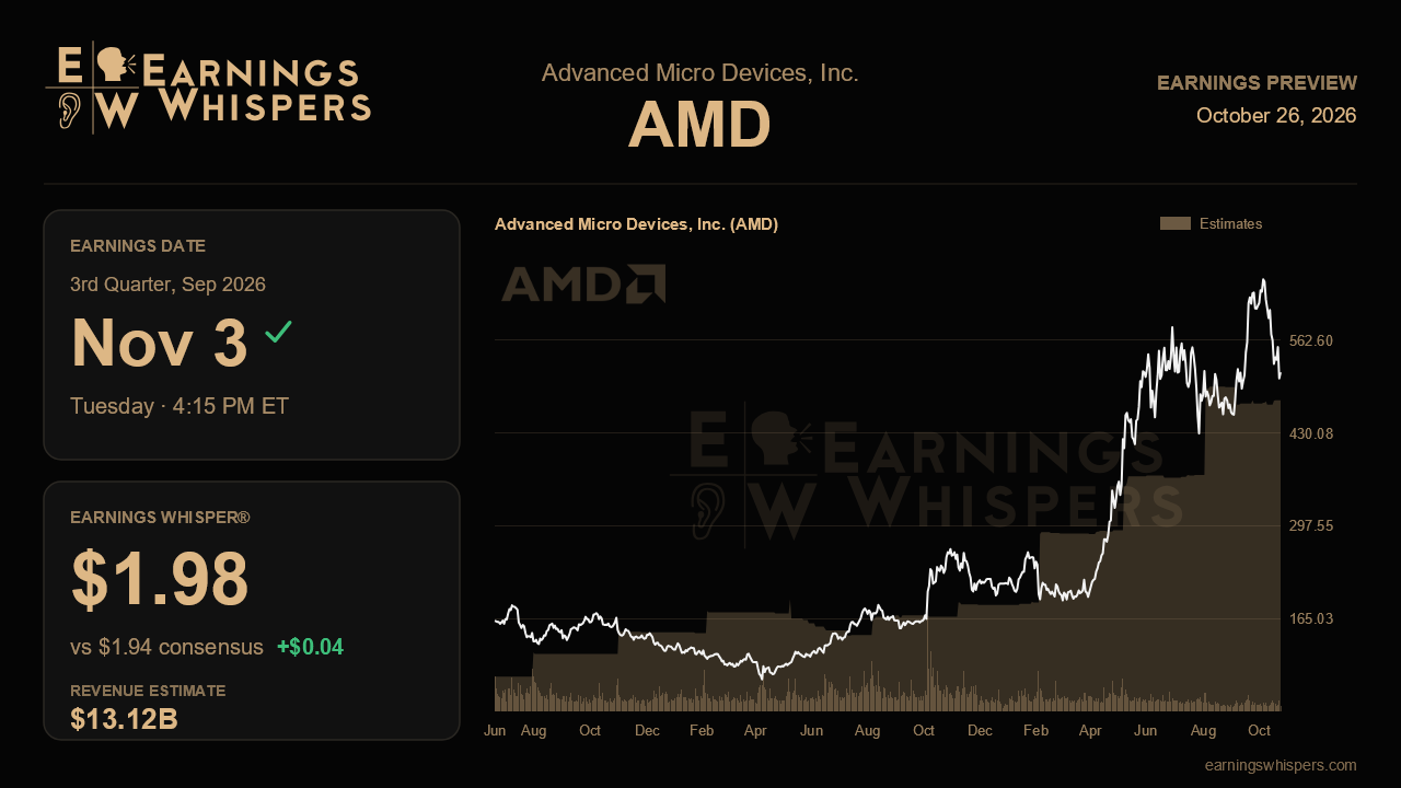 Advanced Micro Devices, Inc. (AMD) earnings preview card