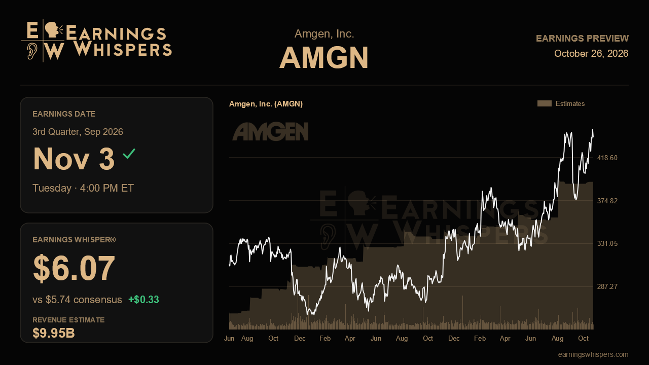 Amgen, Inc. (AMGN) earnings preview card