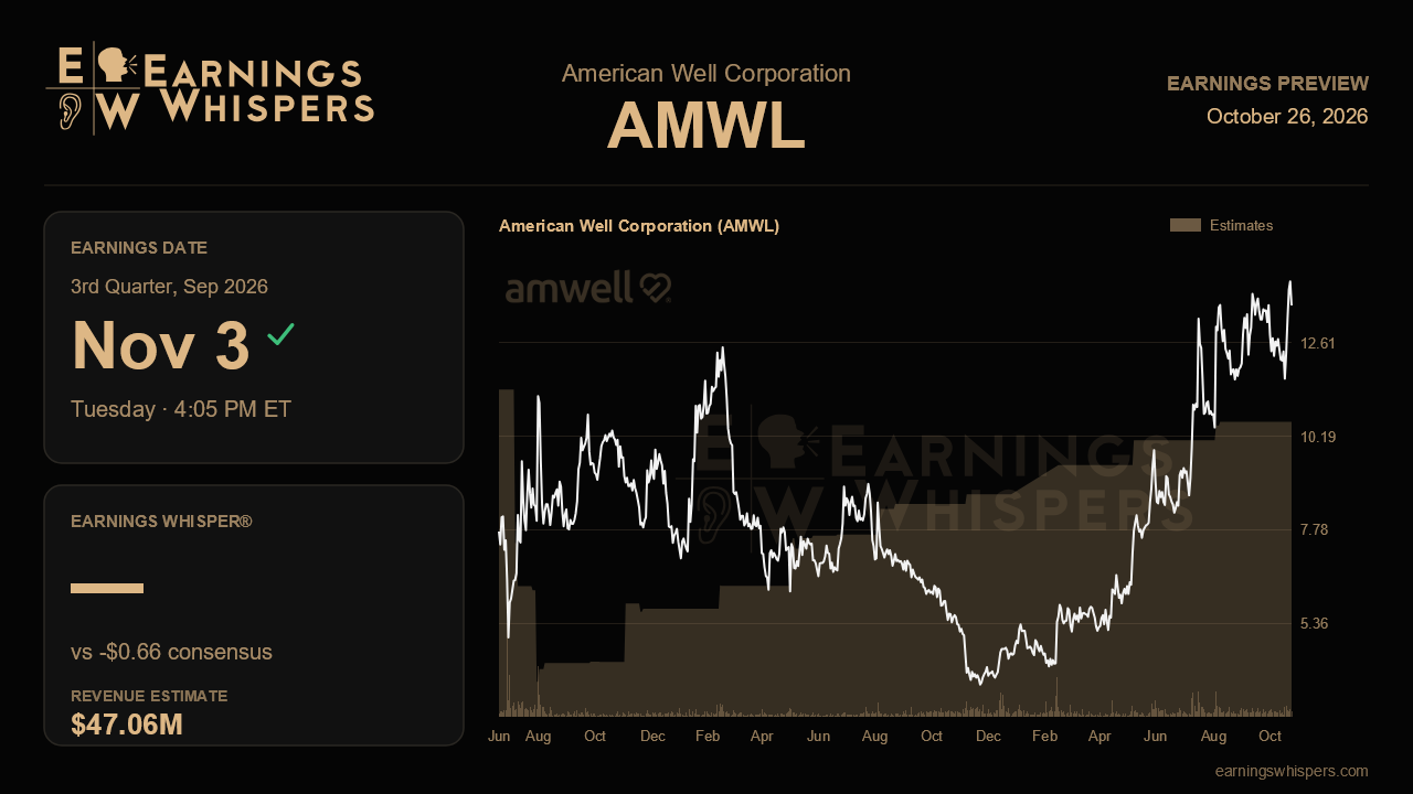 American Well Corporation (AMWL) earnings preview card