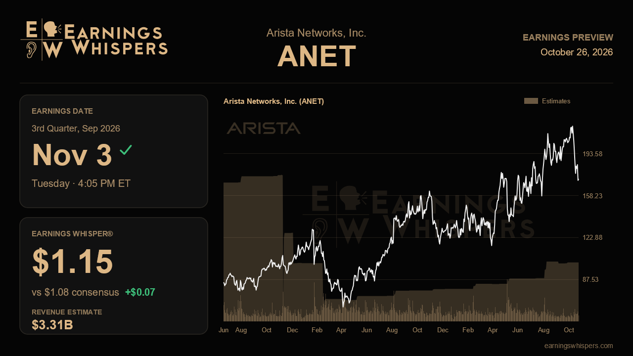Arista Networks, Inc. (ANET) earnings preview card