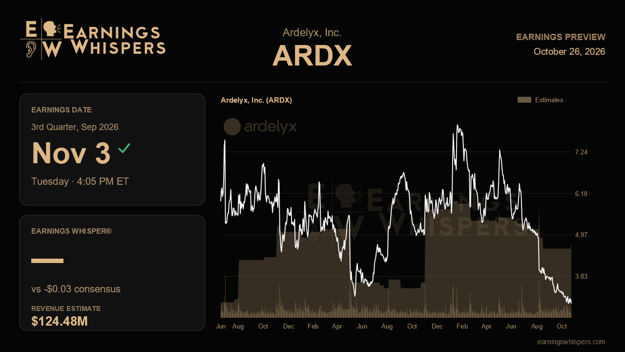 Ardelyx, Inc. (ARDX) earnings preview card