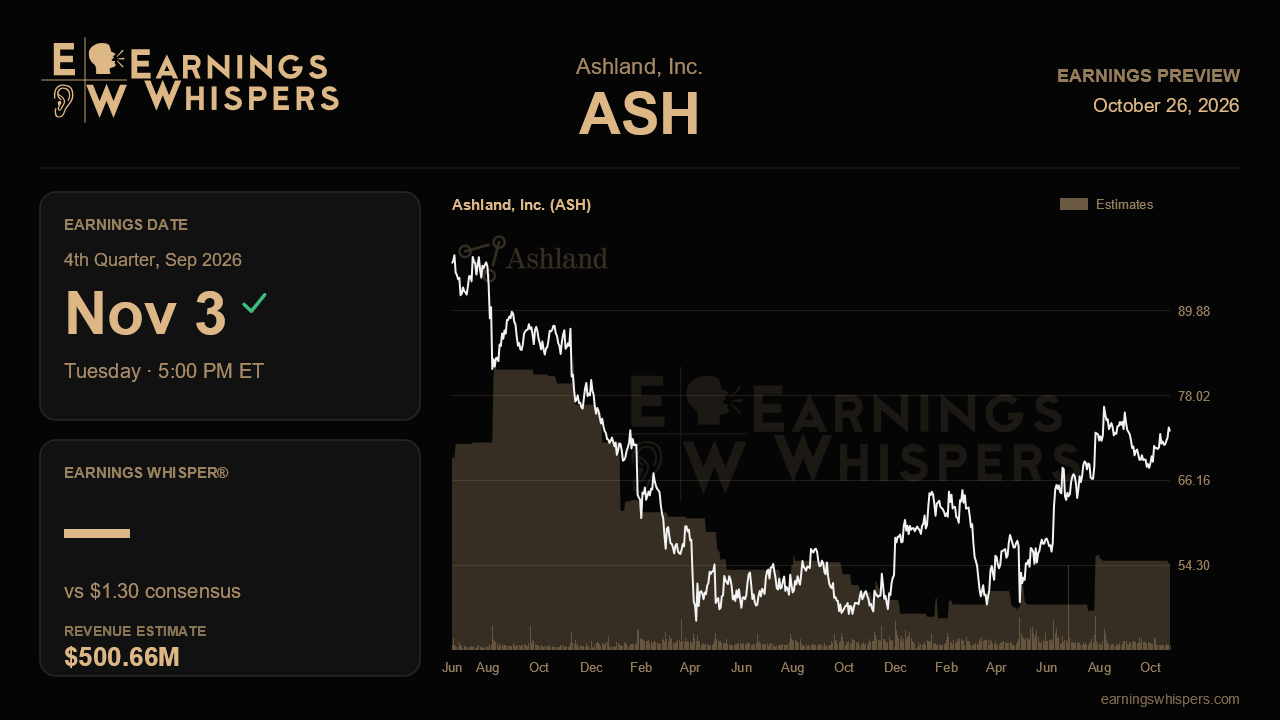 Ashland, Inc. (ASH) earnings preview card
