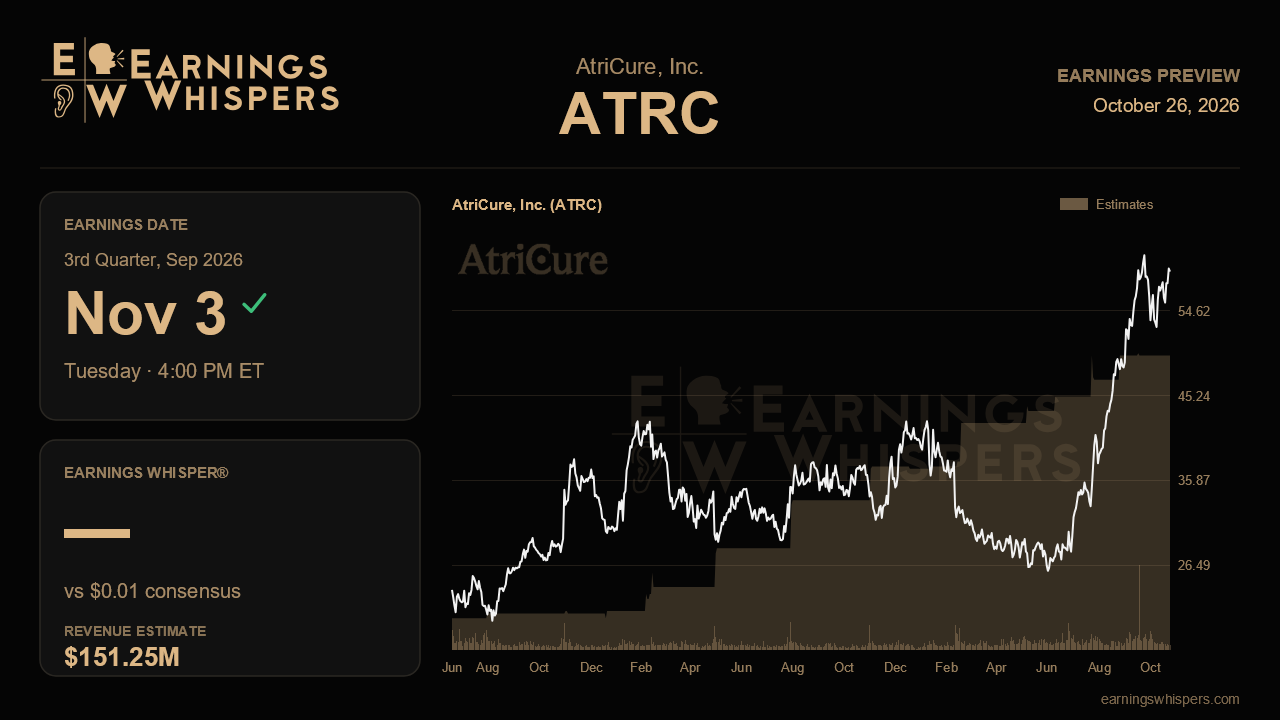 AtriCure, Inc. (ATRC) earnings preview card