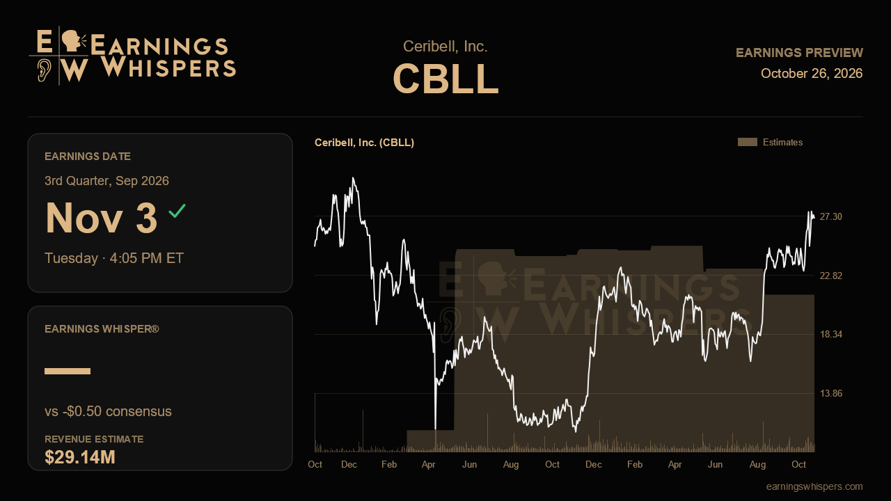 Ceribell, Inc. (CBLL) earnings preview card