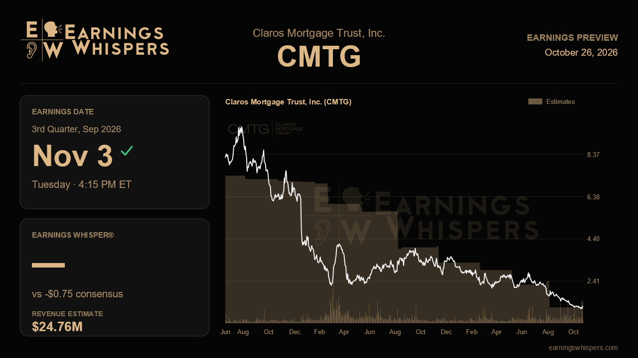 Claros Mortgage Trust, Inc. (CMTG) earnings preview card