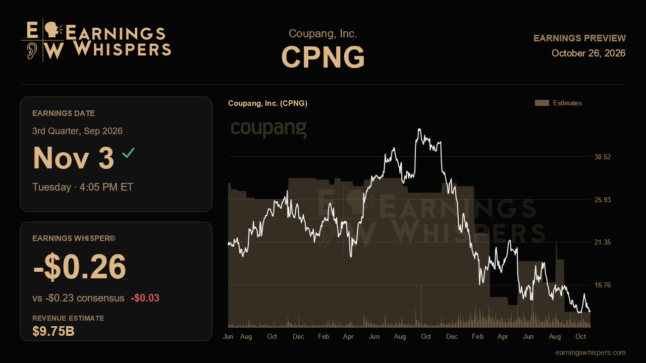 Coupang, Inc. (CPNG) earnings preview card