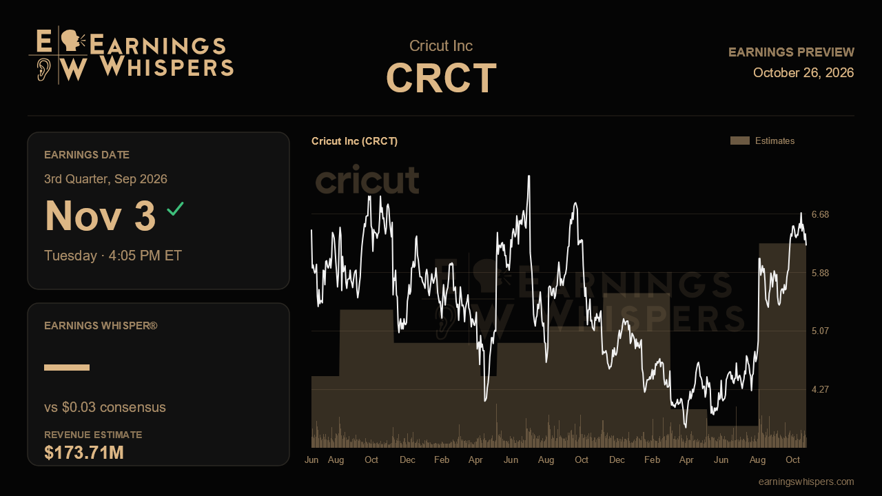 Cricut Inc (CRCT) earnings preview card