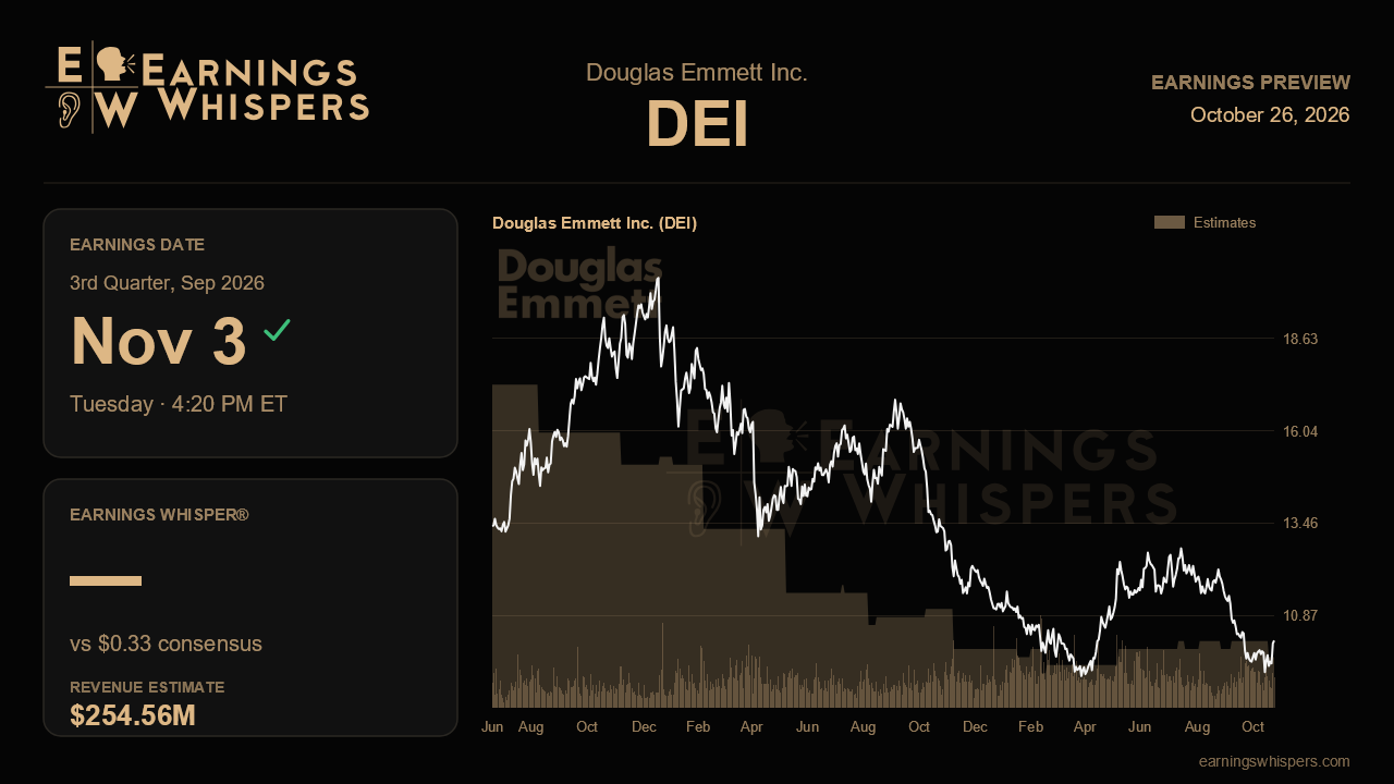 Douglas Emmett Inc. (DEI) earnings preview card