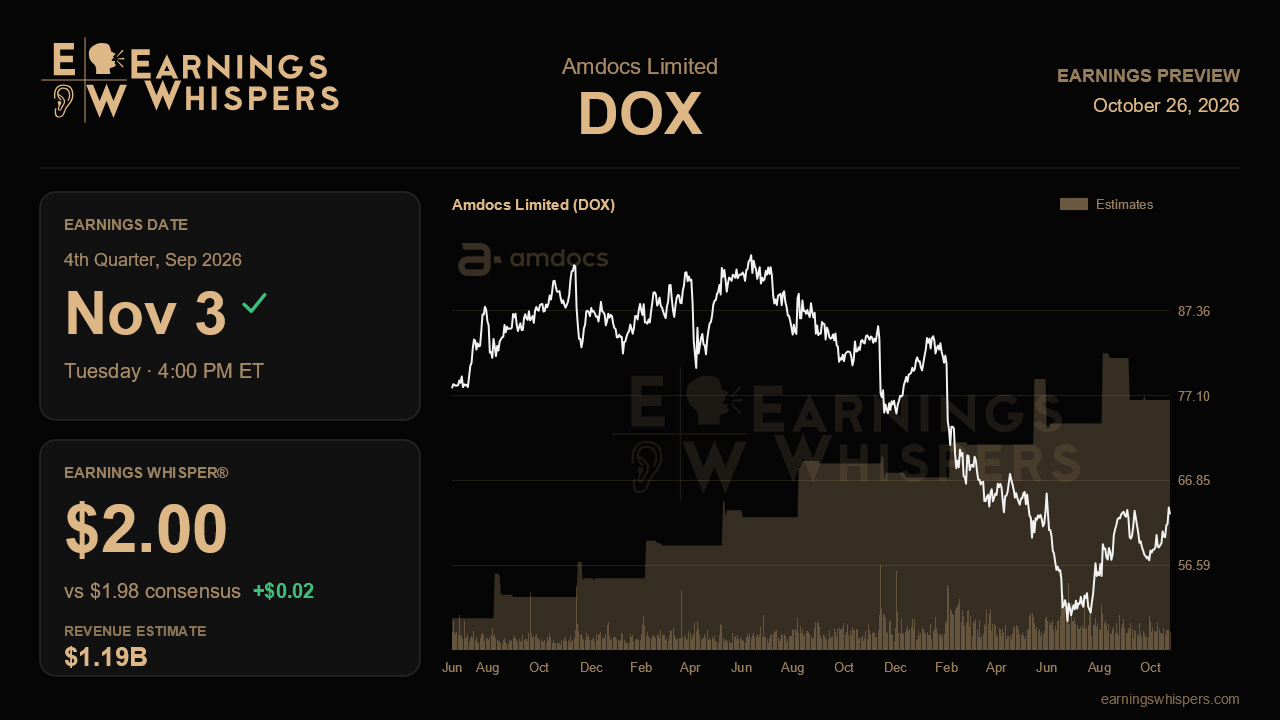 Amdocs Limited (DOX) earnings preview card