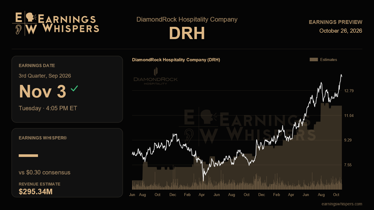 DiamondRock Hospitality Company (DRH) earnings preview card