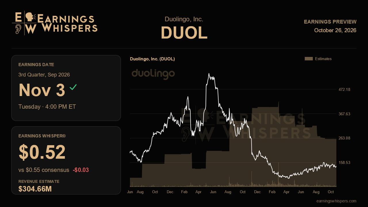 Duolingo, Inc. (DUOL) earnings preview card